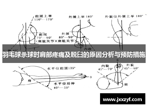 羽毛球杀球时肩部疼痛及脱臼的原因分析与预防措施