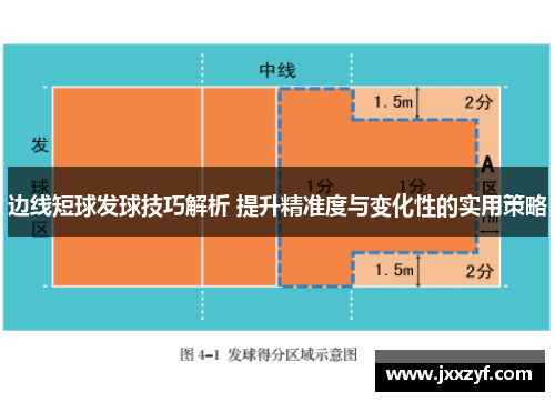 边线短球发球技巧解析 提升精准度与变化性的实用策略